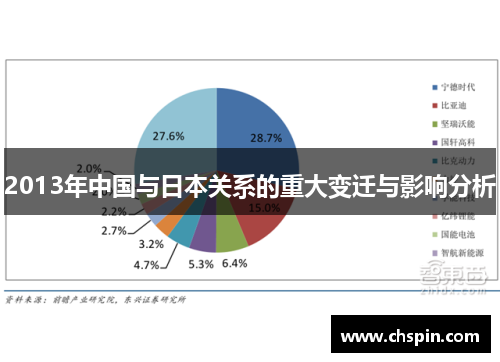 2013年中国与日本关系的重大变迁与影响分析