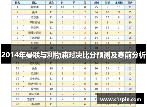 2014年曼联与利物浦对决比分预测及赛前分析 2014年曼联与利物浦对决比分预测及赛前分析
