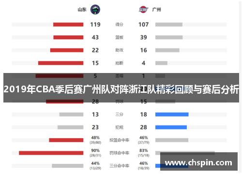 2019年CBA季后赛广州队对阵浙江队精彩回顾与赛后分析